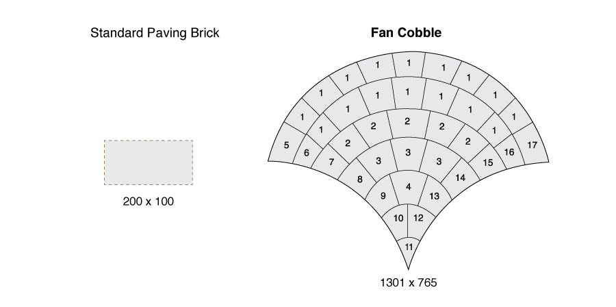 SmartStone Fan cobble size visualisation