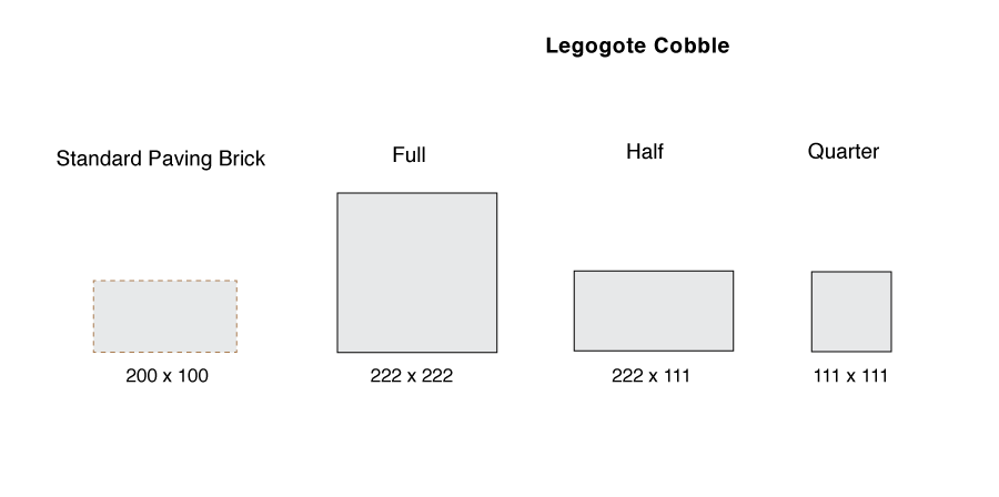 SmartStone Legogote cobble size visualisation