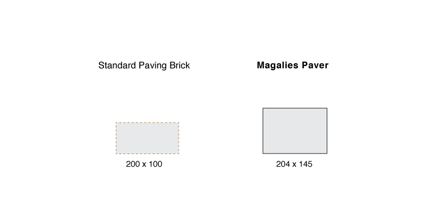 SmartStone's Magalies paver size visualisation