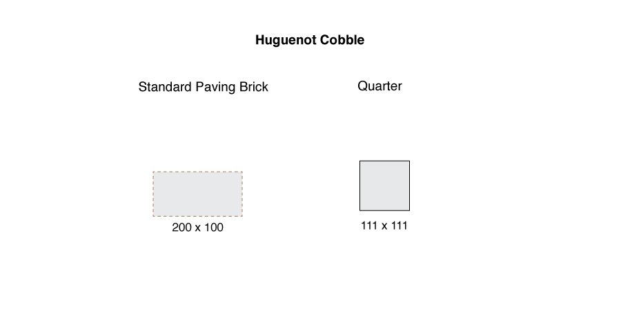 Huguenot cobble size visualisation